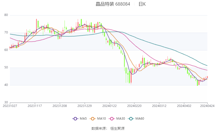 2024新澳免费资料大全,本事解答解释落实_速配版S2.928