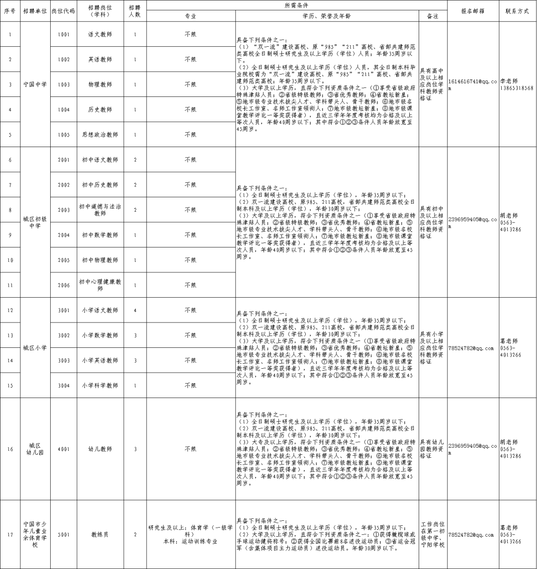 宁国最新驾驶员招聘,宁国火热启动新一轮驾驶员人才招募计划。