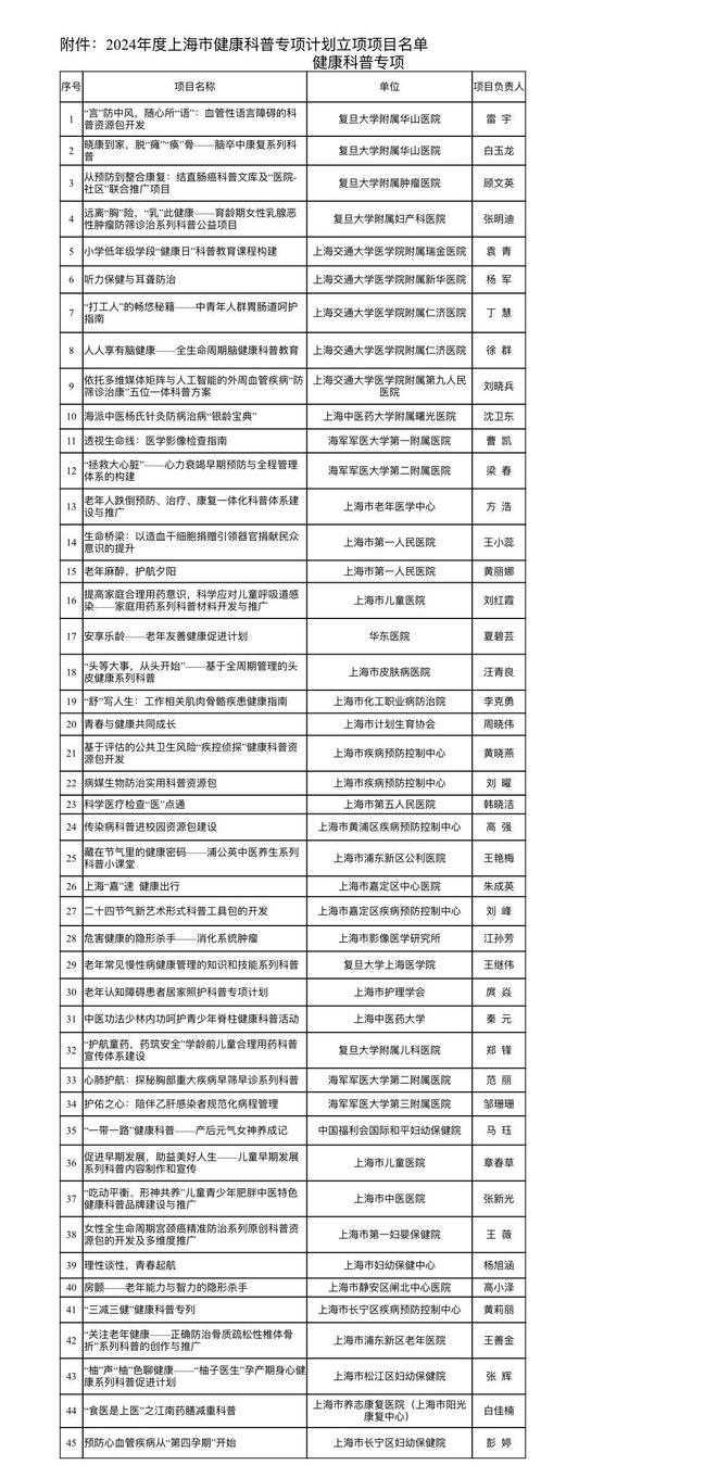 法半夏用量最新规定,法半夏用药标准再升级，最新剂量规定引关注。