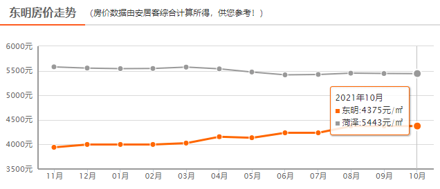 山东菏泽房价最新消息,山东菏泽楼市动态速递。