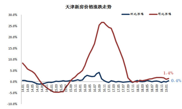 天津武清房价最新走势,天津武清楼市动态，价格涨跌新动向。