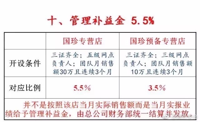 最新国珍奖金制度,业界瞩目的全新国宝级奖金体系革新。