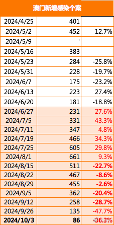 2024澳门今晚必开一肖,强化品牌落实探讨_优雅版S95.63