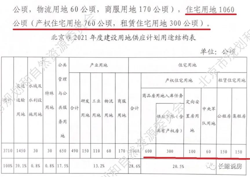 北京最新地价,北京土地市场最新报价出炉。