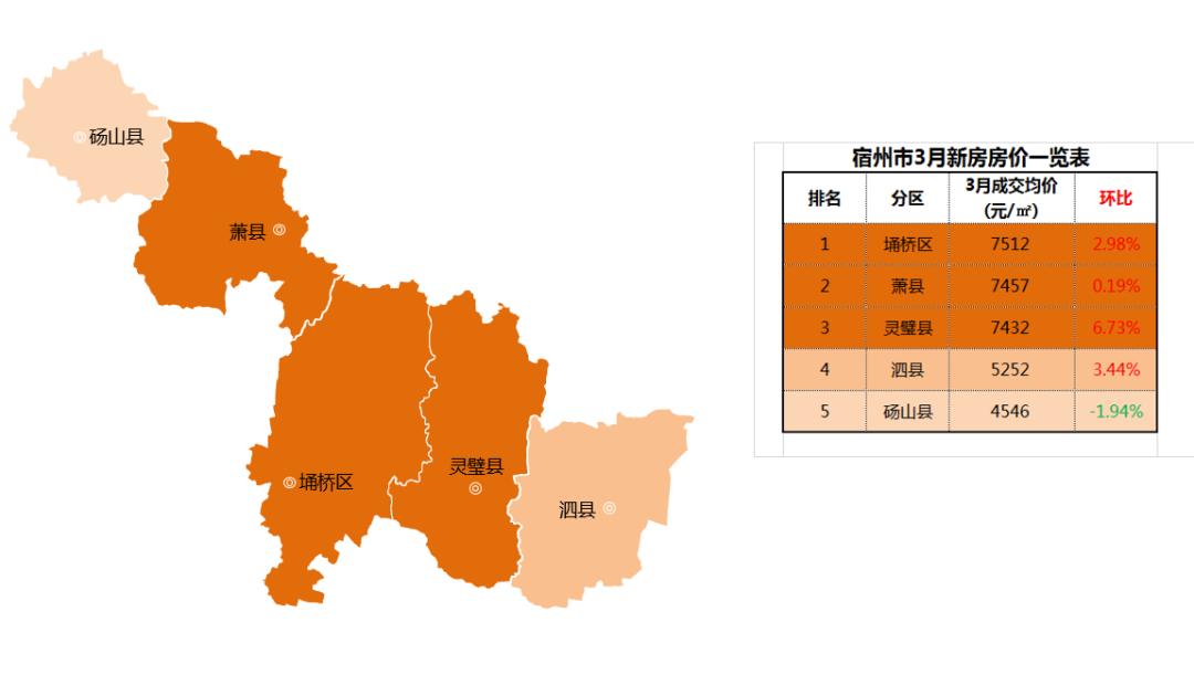 宿州市最新房价,宿州市房价最新动态揭晓。