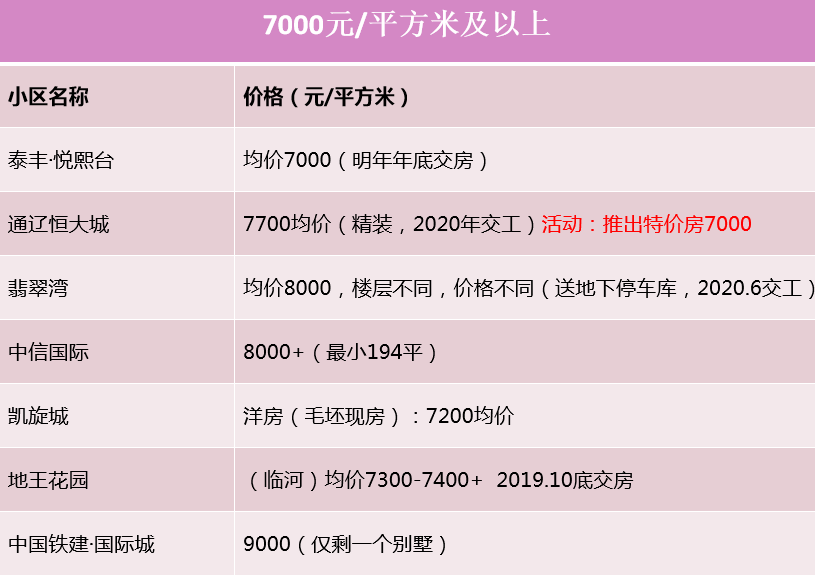 通辽房价最新消息,最新爆！通辽市房产市场动态出炉！