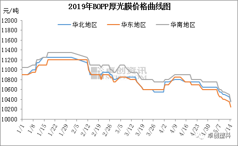 bopp薄膜最新价格,“近日，BOPP薄膜市场行情持续波动，最新报价备受关注。”