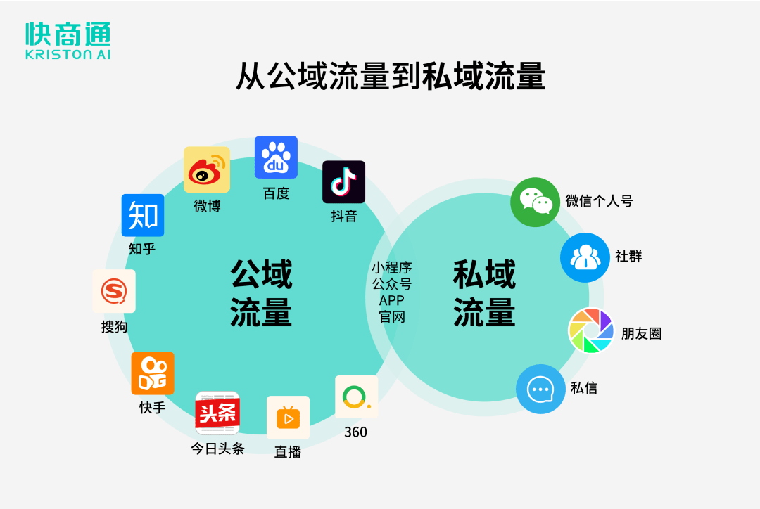 最新流控下载,前沿流量管控资源快速获取