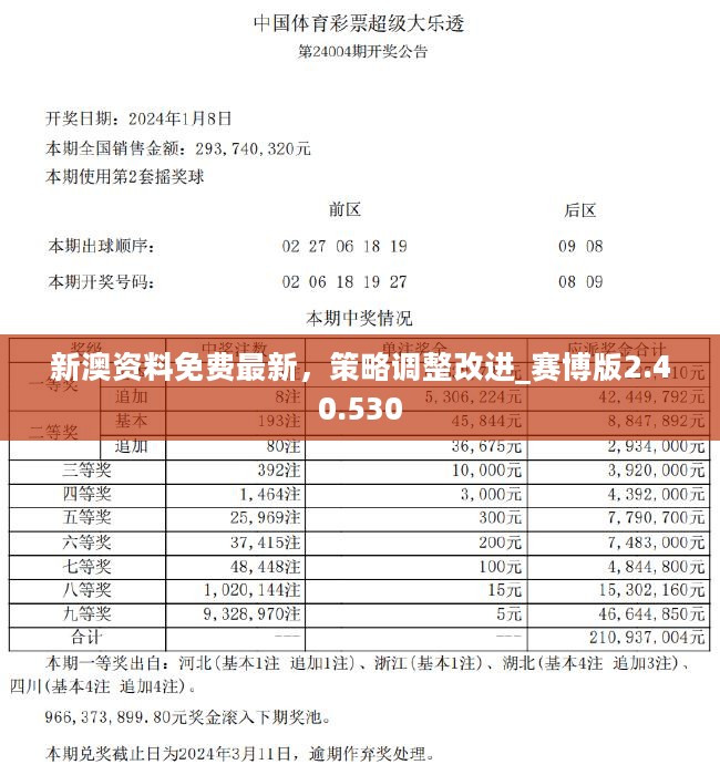 2024新奥正版资料免费提供,直观响应落实评估_初级款V24.59