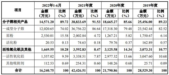 氧化铝的价格最新报价,最新披露：氧化铝市价呈现新波动态势。