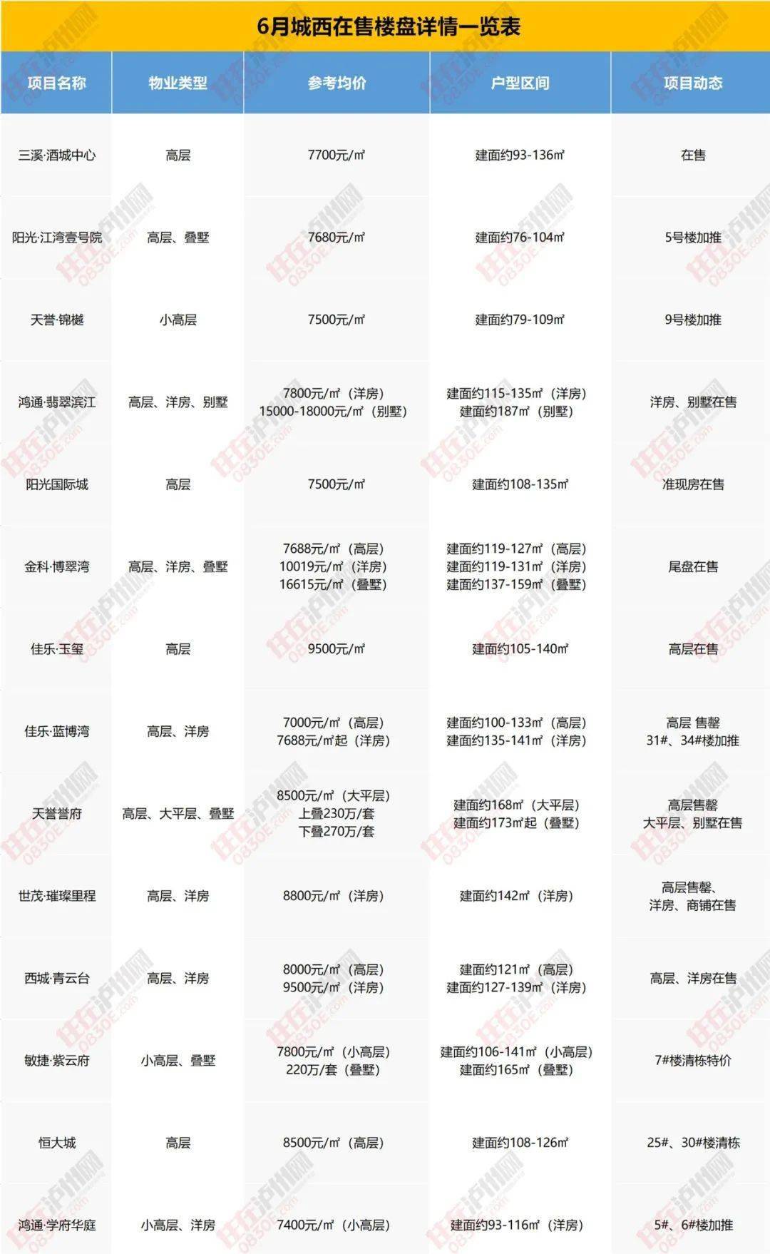 藁城最新楼盘,藁城地区新推住宅项目盘点精华。