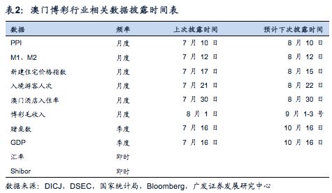 2024新澳门今晚开奖号码和香港,专业数据解释定义_复制款O16.737