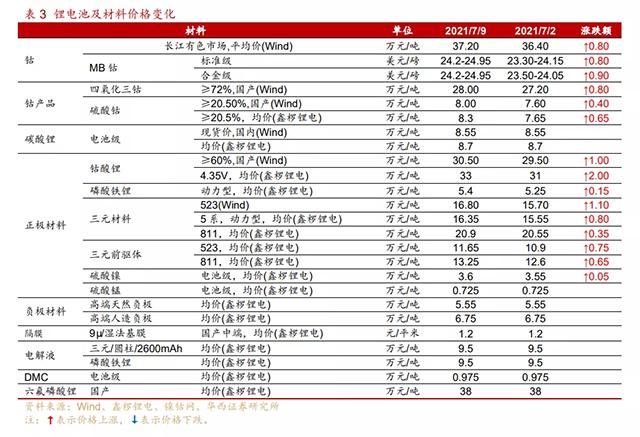 氢氧化锂最新价,锂电原料价格再创新高，氢氧化锂报价冲破历史巅峰。