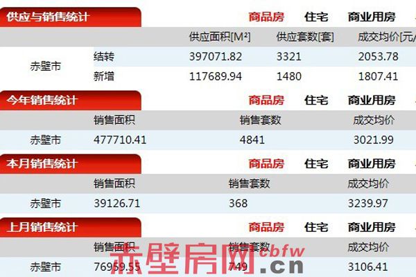 湖北赤壁房产最新房价,鄂州赤壁楼市动态，房价走势持续更新。