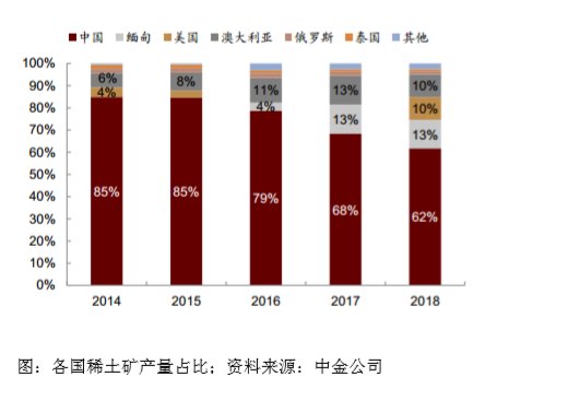 稀土最新资讯,稀土产业最新动态速递。