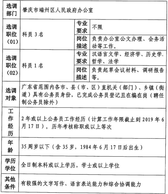 梅州人才网最新招聘信息,梅州人才网发布最新一期热门职位动态。