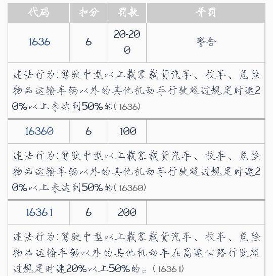 最新交通违法代码,2023年最新交通违规处罚细则出炉。