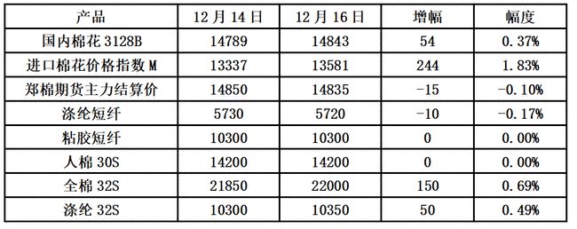 管家婆精准一肖一码100%l？,引领行业变革_专属型Y1.80