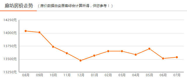 安平最新房价,安平房价走势持续，本月最新数据揭晓。