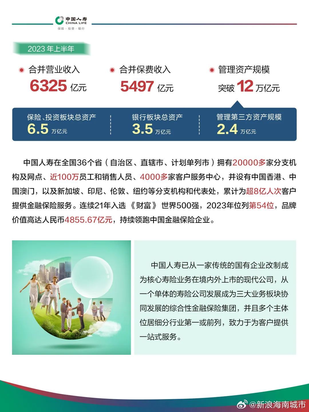 中国人寿保险最新消息,中国人寿保险行业动态速递。