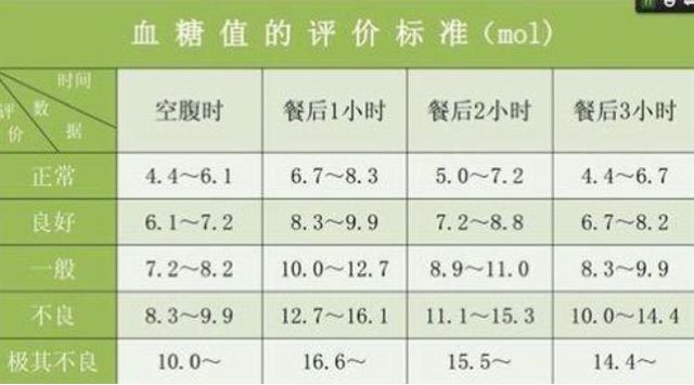 最新血糖值,今日实时血糖监测数据。