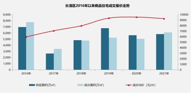 长清最新房价,长清区房价动态更新。