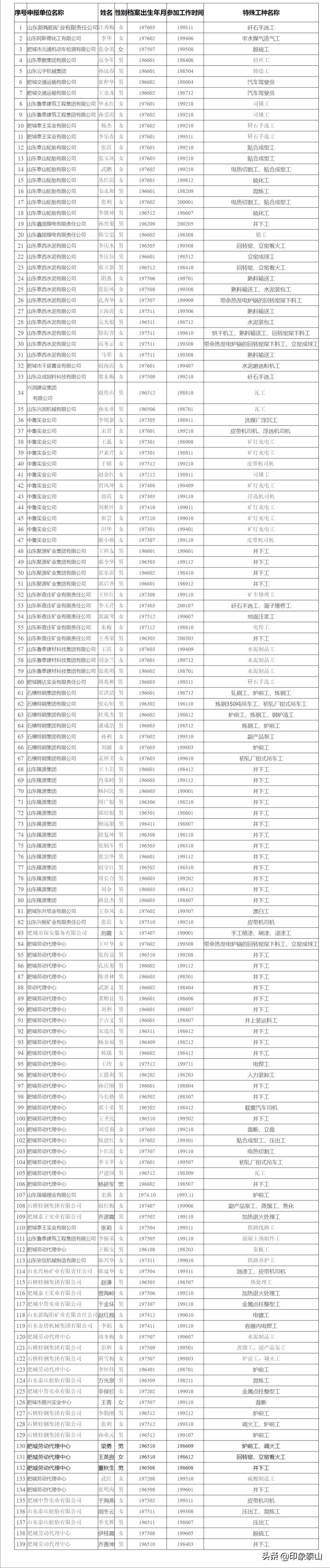 肥城最新招聘女工,肥城招聘女性工种信息更新发布。