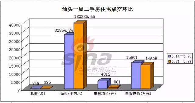 汕头最新房价,汕头近期楼市价格动态揭晓。