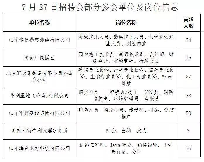 济南市招聘网最新招聘,济南招聘平台新鲜资讯速递。