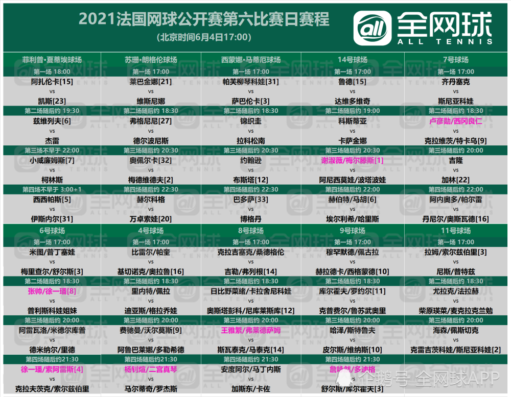 2017法网最新赛况,2017法网赛程实时追踪。