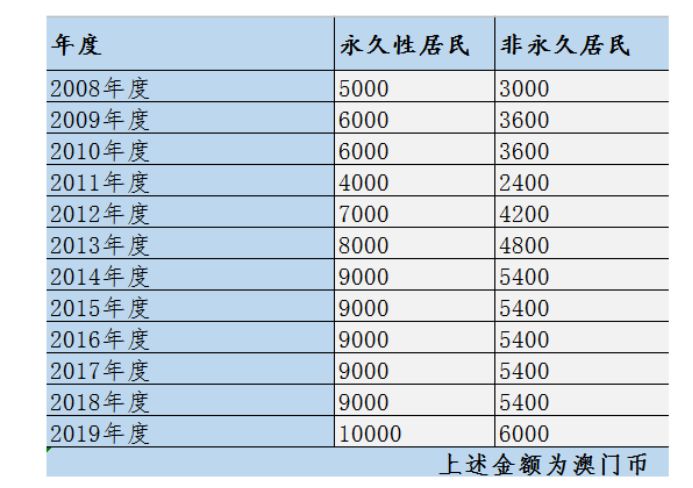 2024年新澳门天天开好彩大全,共享知识资源_修改款P36.799