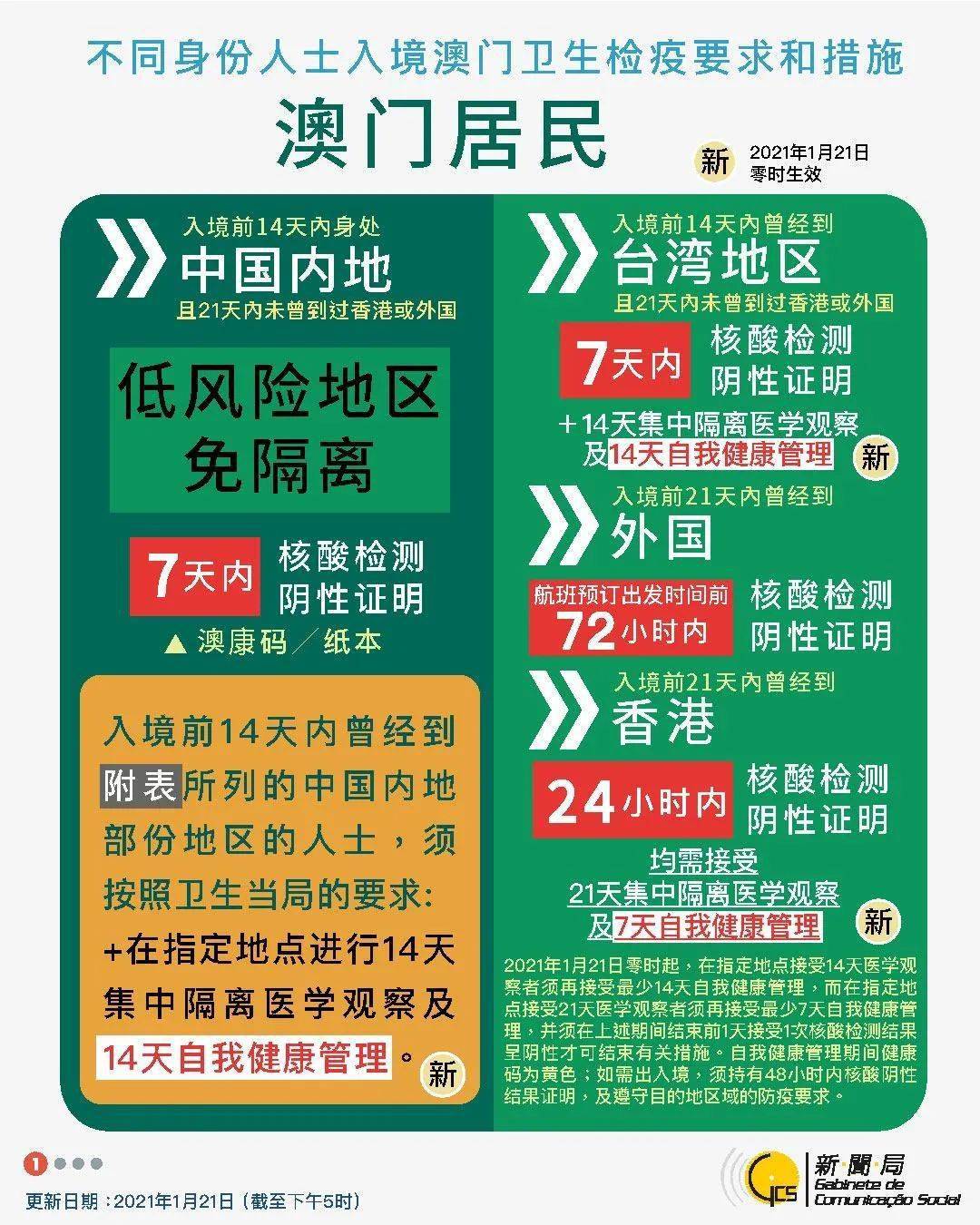 新澳今天最新资料,警惕非法彩票活动与风险警示_维护制J58.17