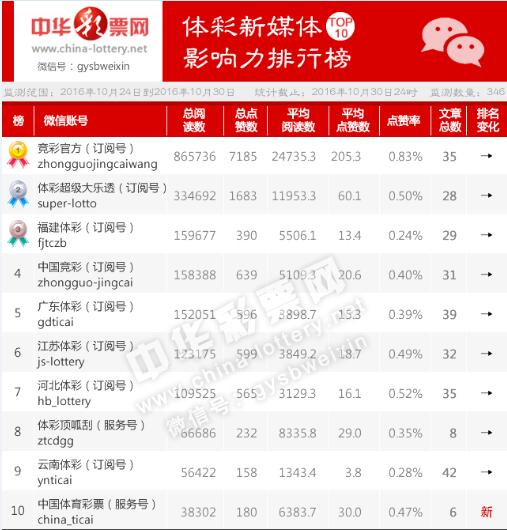 2024澳门特马今晚开奖116期,警惕违法犯罪问题_媒体款F92.542