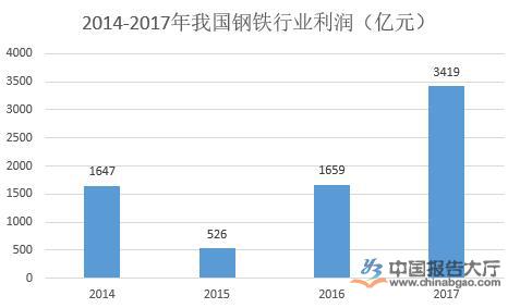 揭秘乐从钢铁最新报价：市场波动背后的真相与投资机会探索