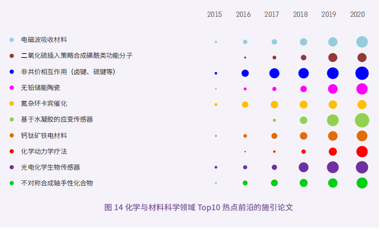 最新版物理,前沿科学领域全新力作