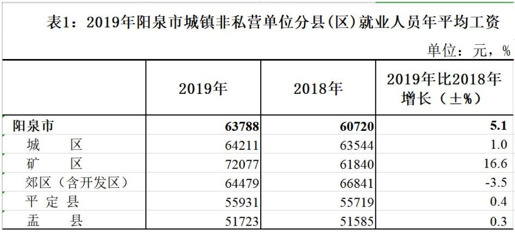 阳泉招工最新招聘信息,阳泉最新就业机会盘点出炉