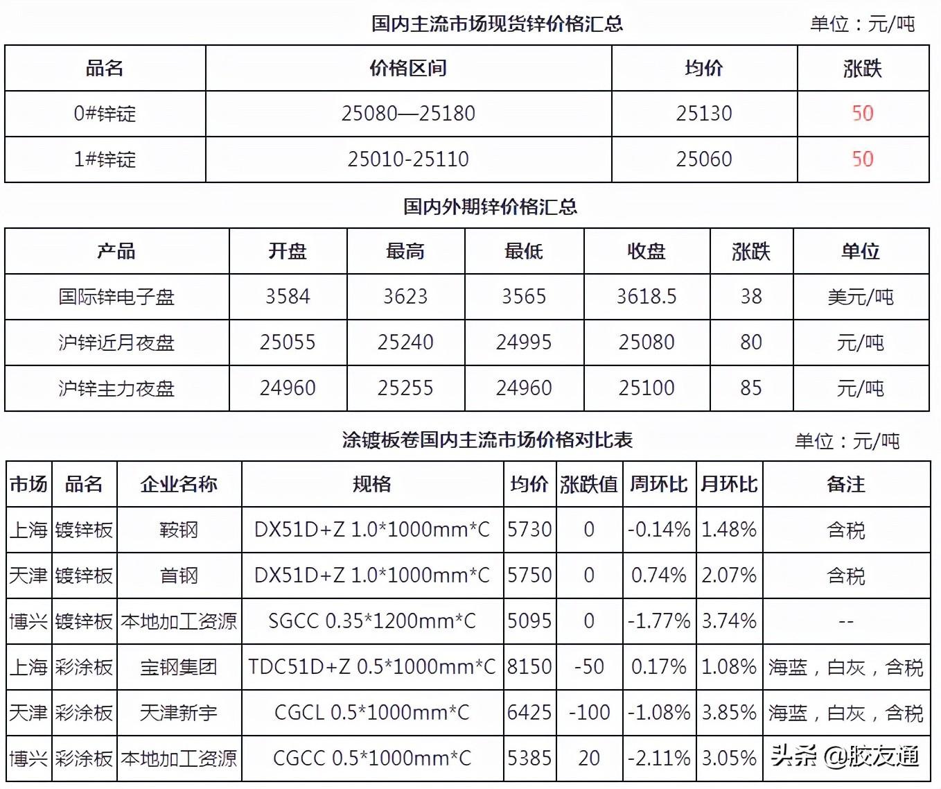 博兴镀锌板最新行情,博兴镀锌板市场动态持续更新