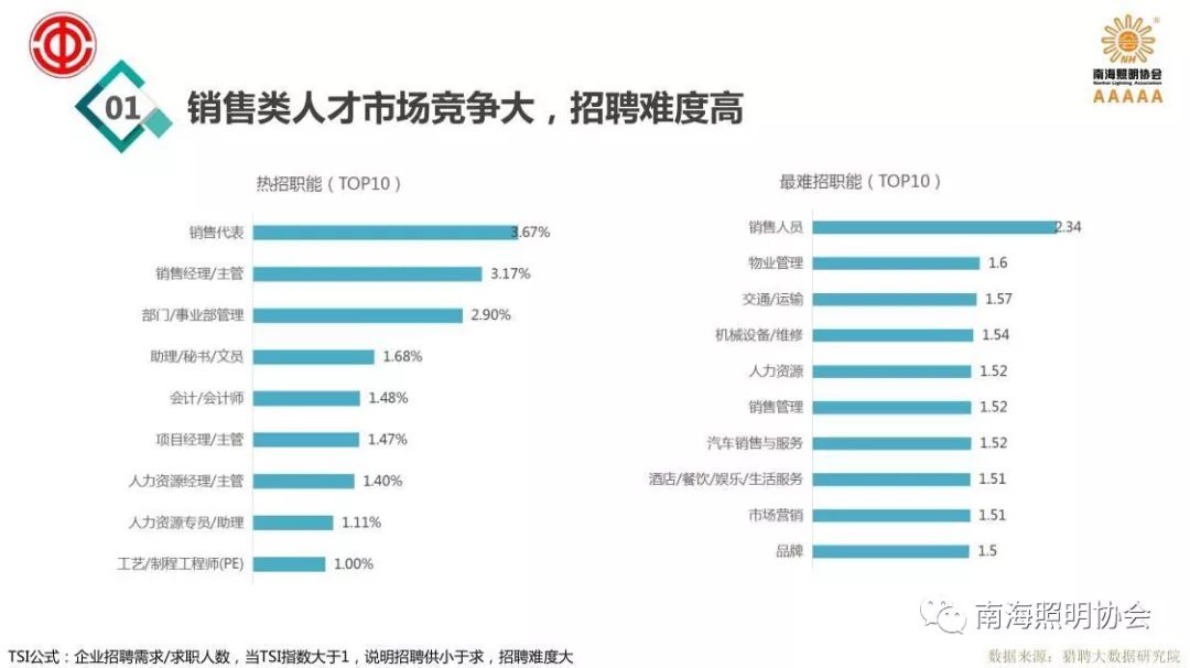 揭秘南陵人才网最新招聘动态：探索当前最热门的职位与行业趋势！