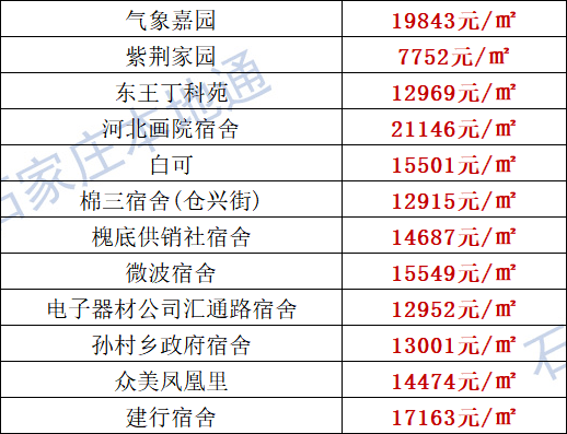 武强县二手房最新价格,武强县二手房市场行情，最新报价出炉。