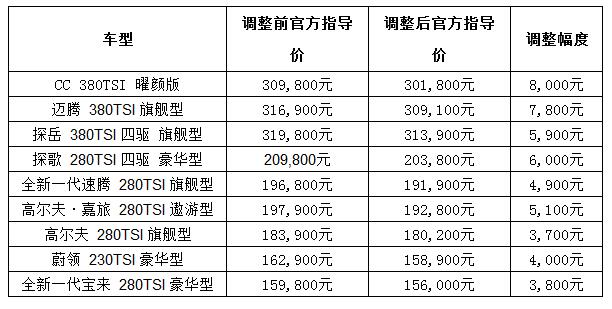 一汽大众最新报价,今日一汽大众最新车型价格大揭秘