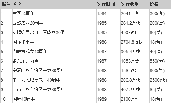 最新流通纪念币价格表,权威发布：全新流通纪念币市场价值盘点表揭晓。