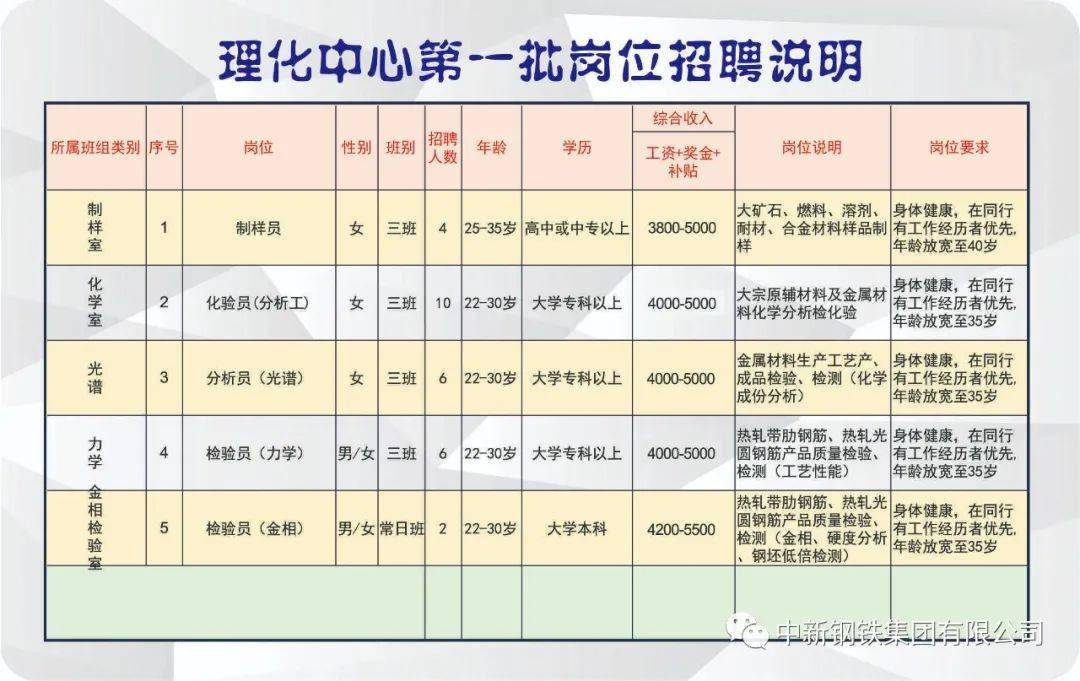 揭秘菏泽双休最新招聘信息，探索最具潜力的职业机会与发展前景！