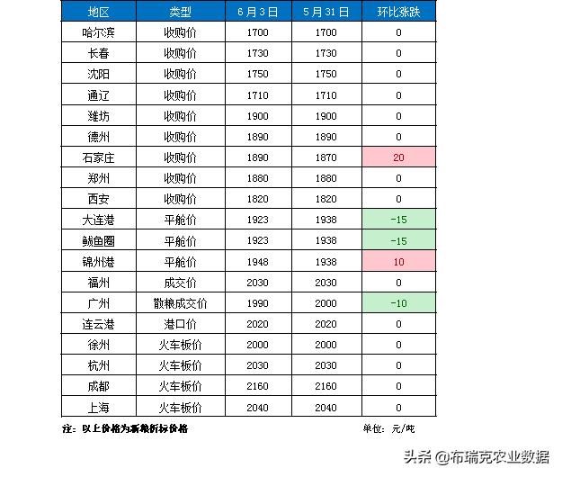 港口玉米价格最新行情,港口玉米价格波动，最新动态速览。