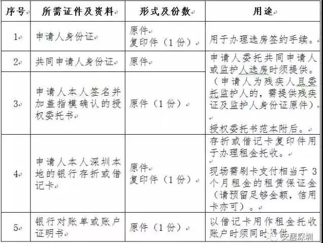 揭秘柳州市公租房最新消息：你不能错过的政策变化与申请注意事项