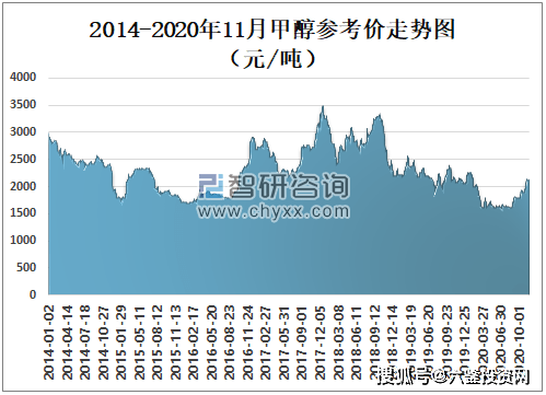 揭秘陕西甲醇最新价格变动：市场趋势与投资风险的深入探索