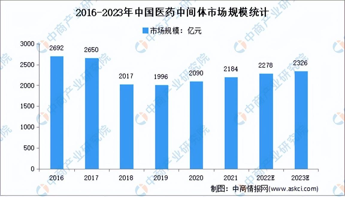 揭秘2023年活性染料最新价格趋势，警惕市场波动对企业采购的影响