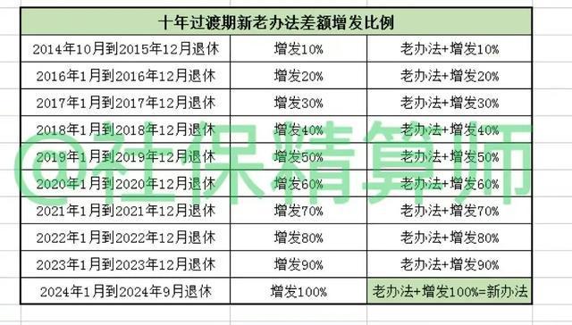 最新中人退休金兑现,“最新公务员退休金发放进度更新披露”