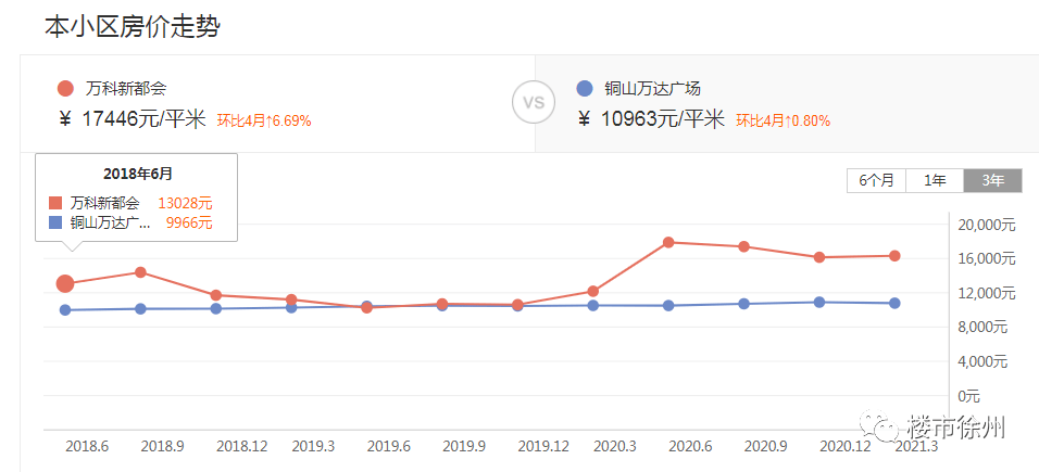 汤山最新房价,汤山区域房价再创新高，市场热度持续升温。