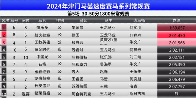 2024年澳门特马今晚开码,数据决策执行_连续集E15.817