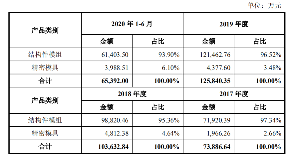 新澳门2024今晚开码公开,结构解析方案解答解释_银版60S50.218